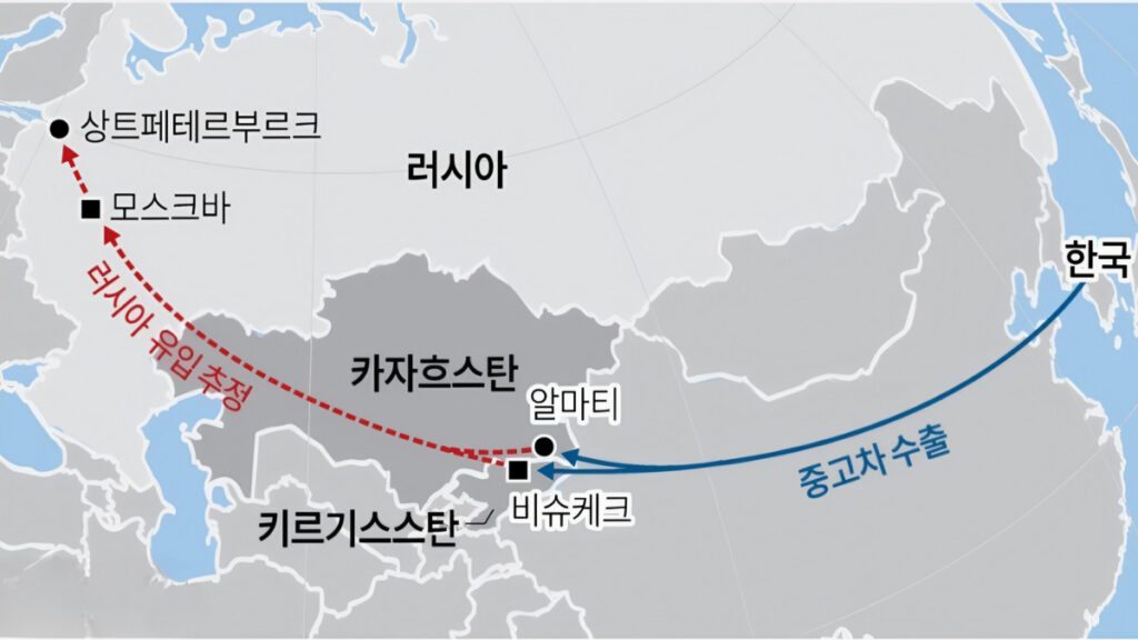 Used car export boom (9)