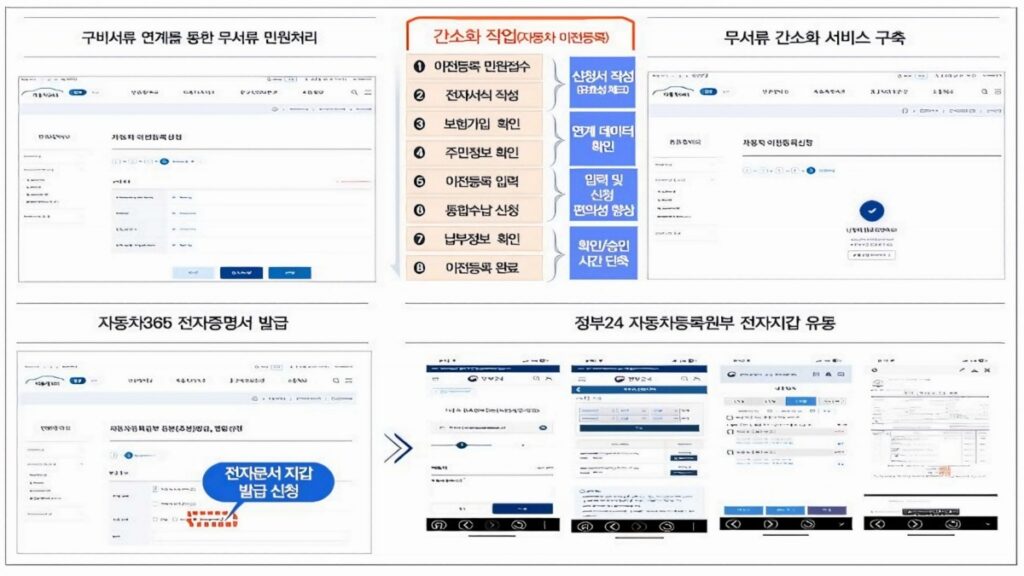 next-gen-automotive365 (3)